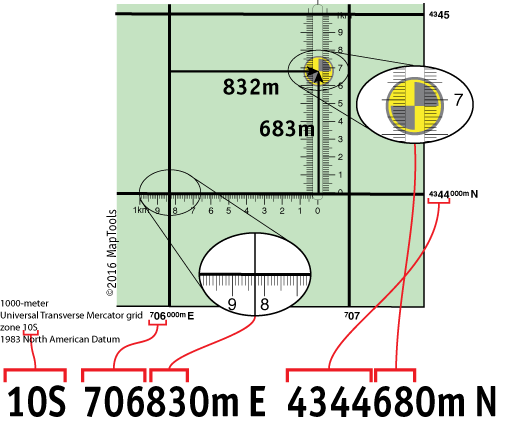 1:24,000 slot tool laid over a 1km UTM grid square. Magnified callouts show the slot edge's fine marks aligned with the feature at 832m east, 683m north; the resulting 10m-precision coordinate is 10S 706830m E 4344680m N — the same feature as the grid-tool image, now resolved 10× finer